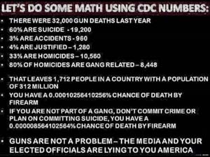 CDC_gun_statistics