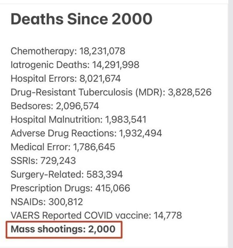 gun_deaths_since_2000